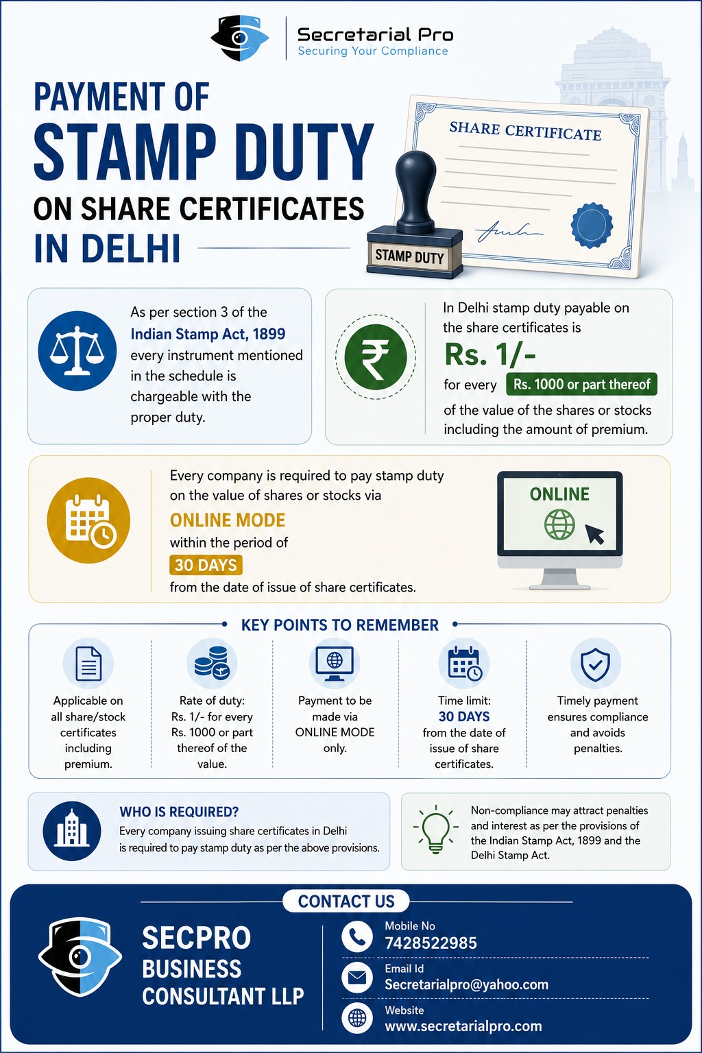 Stamp Duty on Share Certificate